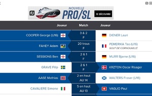 INTERNATIONAUX DE FRANCE U18. L’AVENTURE S’ARRÊTE EN 1/8e DE FINALE POUR TAO.